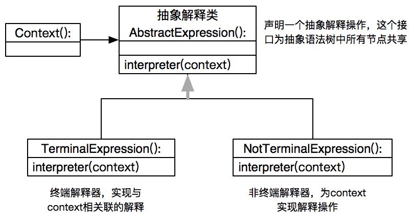 如何在Python中使用解释器模式