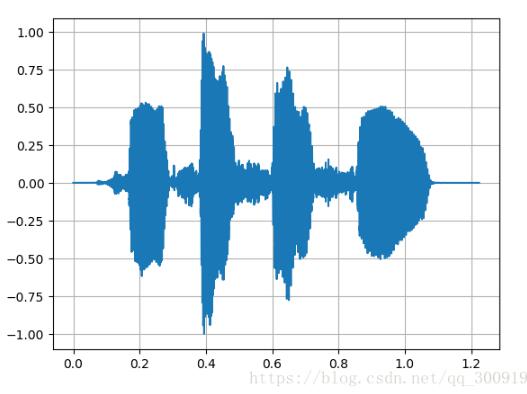 如何使用python实现语音文件的特征提取