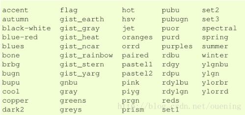 怎么在python中使用mayavi實(shí)現(xiàn)三維繪圖