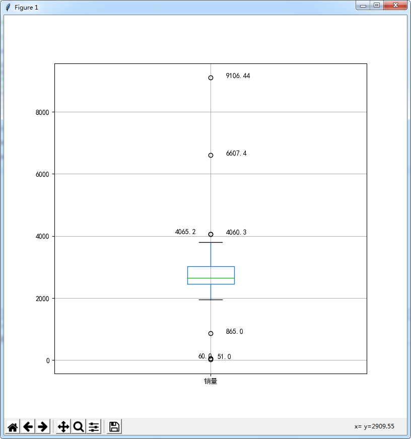 如何在Python中使用matplotlib画箱体图检验异常值