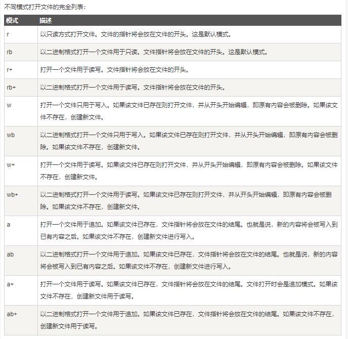 Appium+Python如何生成html測(cè)試報(bào)告