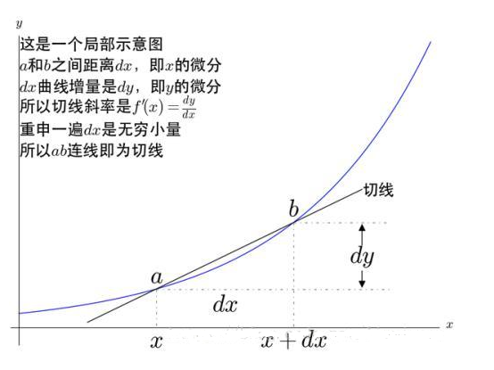 神经网络中基础概念的示例分析