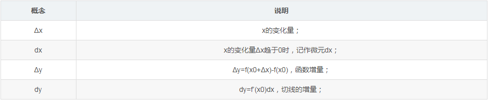 神经网络中基础概念的示例分析