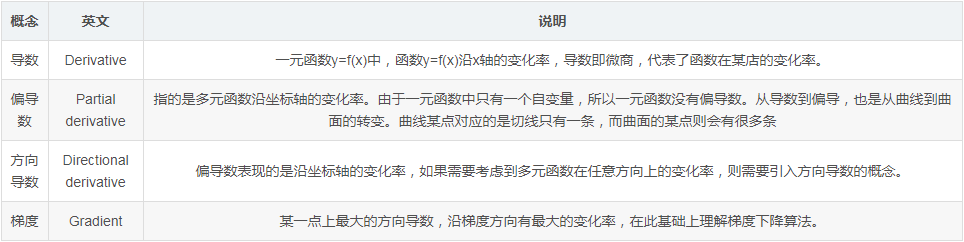 神经网络中基础概念的示例分析