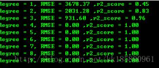 Python如何确定多项式拟合/回归的阶数