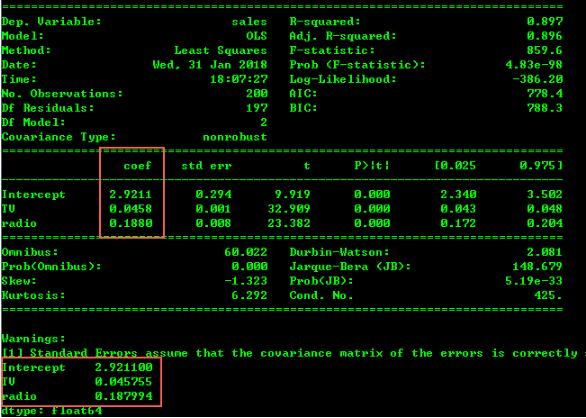 Python 普通最小二乘法(OLS)進(jìn)行多項(xiàng)式擬合的方法