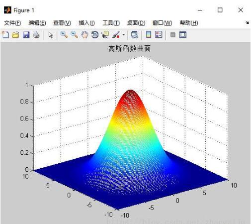 怎么在Python中三维显示高斯函数