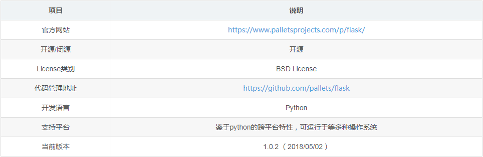 Python編程中flask的簡(jiǎn)介與簡(jiǎn)單使用