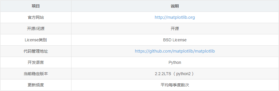 Python编程深度学习绘图库之matplotlib怎么用