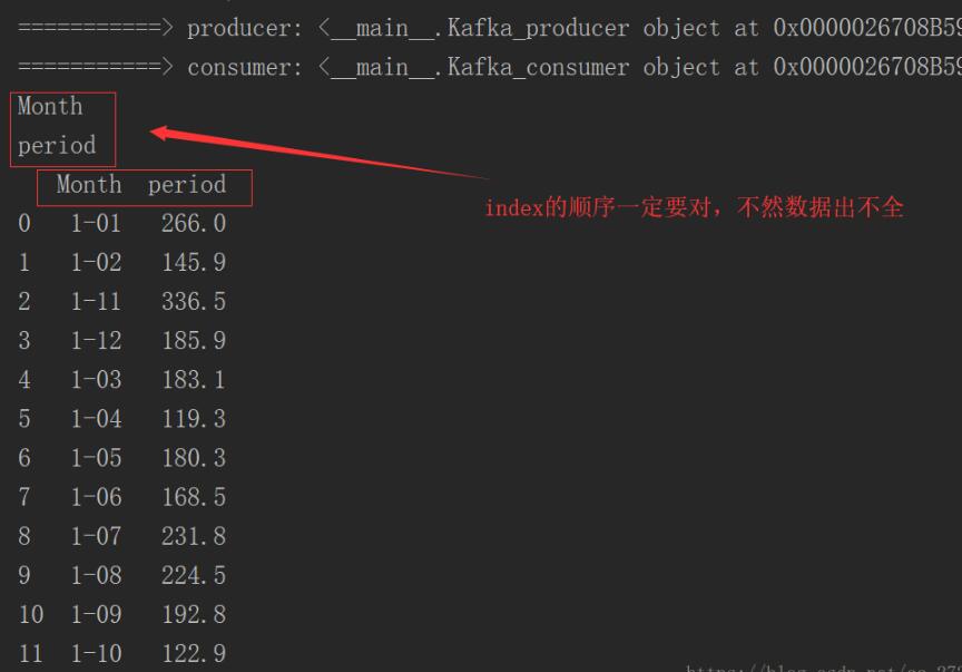 在python环境下运用kafka对数据进行实时传输的方法