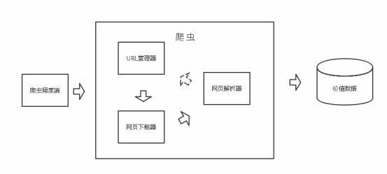 Python爬虫设置代理IP(图文)