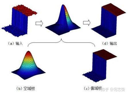 Python如何实现在线批量美颜功能