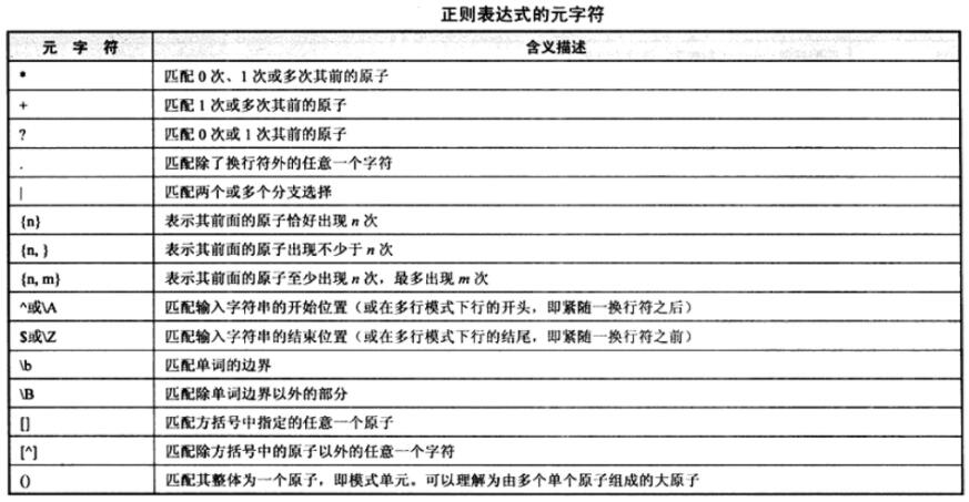 怎么在Django中使用正则表达式匹配URL