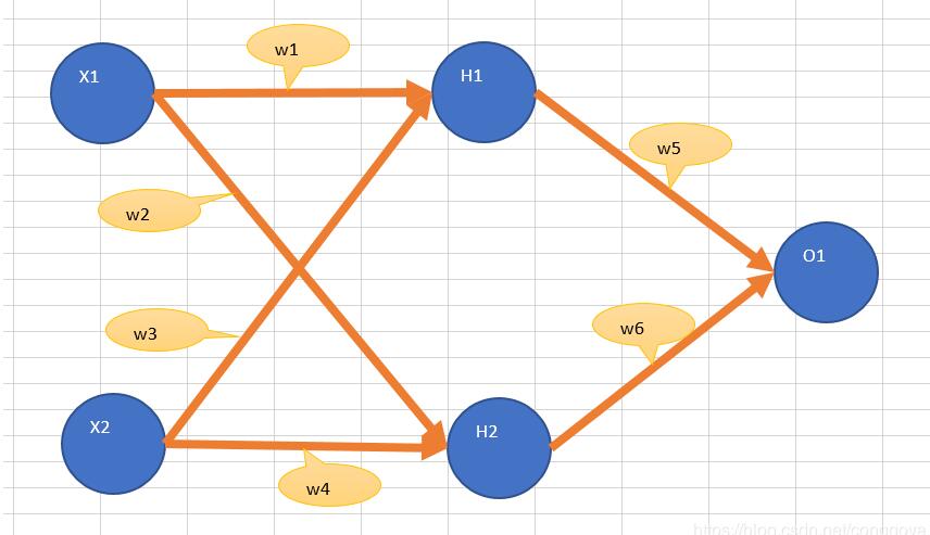 python中实现BP神经网络原理是什么