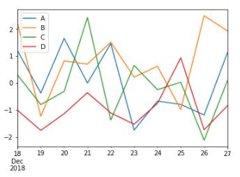 Python中如何使用Pandas生成可视化图表