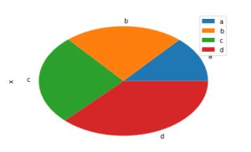 Python中如何使用Pandas生成可视化图表