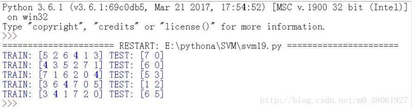 python中数据集划分函数StratifiedShuffleSplit怎么用