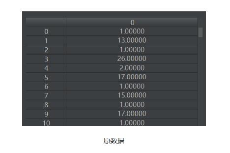 python如何实现读取类别频数数据画水平条形图