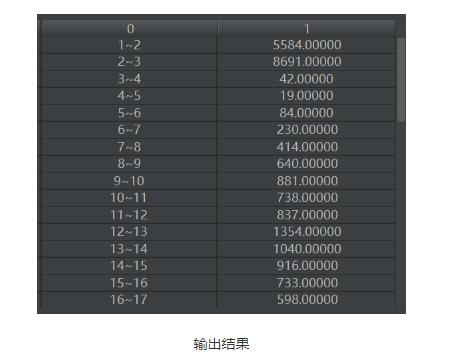 python如何实现读取类别频数数据画水平条形图