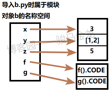 如何在python中导入模块