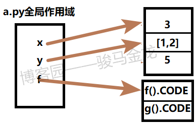 如何在python中导入模块