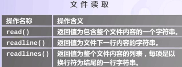 Python文件常见操作实例分析【读写、遍历】