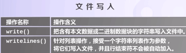 Python文件常见操作实例分析【读写、遍历】