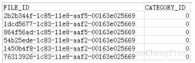 怎么使用python将图片按标签分入不同文件夹