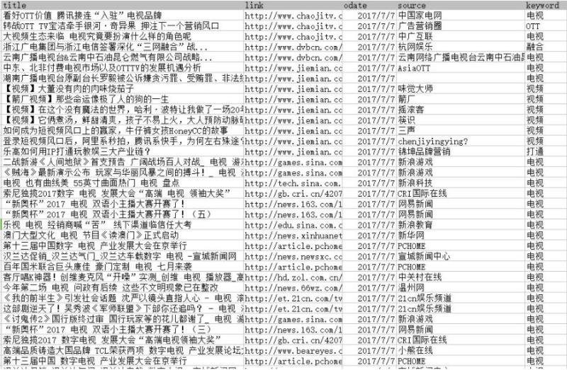 對python 操作solr索引數(shù)據(jù)的實例詳解