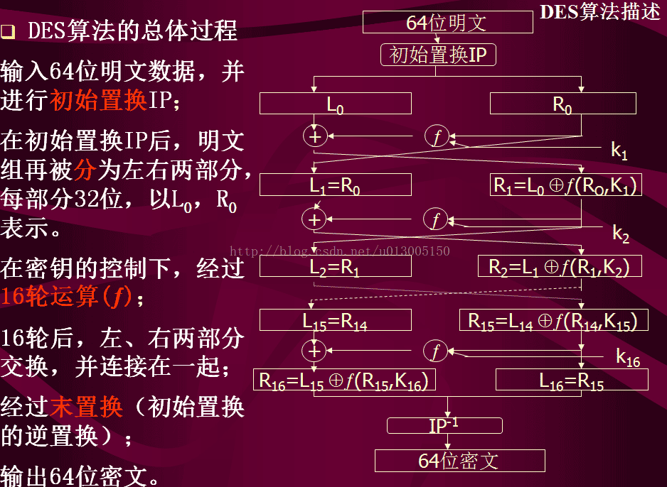 DES加密解密算法之python實(shí)現(xiàn)版(圖文并茂)