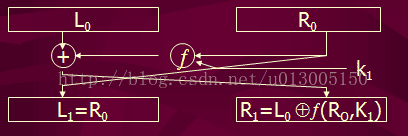 DES加密解密算法之python實(shí)現(xiàn)版(圖文并茂)