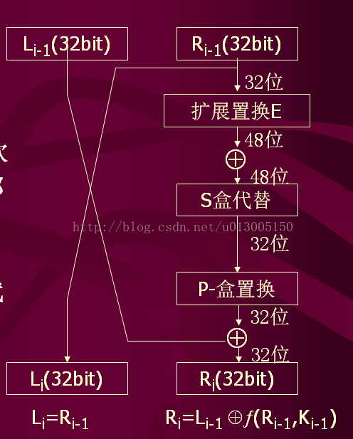 DES加密解密算法之python實(shí)現(xiàn)版(圖文并茂)