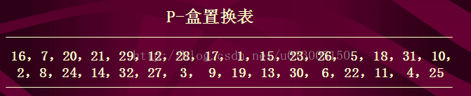 DES加密解密算法之python實(shí)現(xiàn)版(圖文并茂)