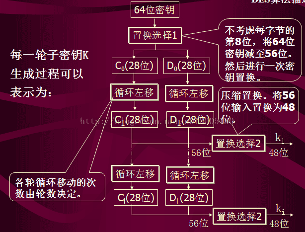 DES加密解密算法之python實(shí)現(xiàn)版(圖文并茂)