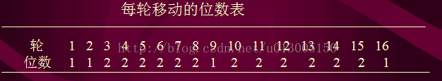 DES加密解密算法之python實(shí)現(xiàn)版(圖文并茂)