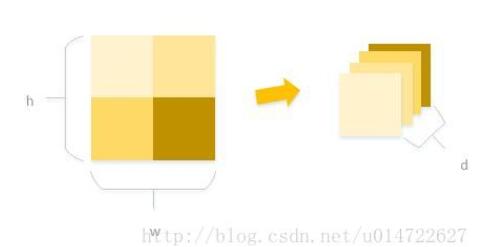 在python2.7中用numpy.reshape 对图像进行切割的方法