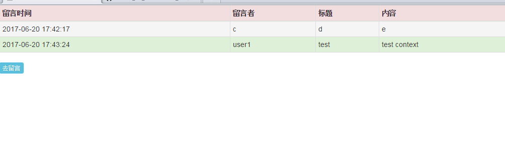 Django开发的简易留言板案例详解