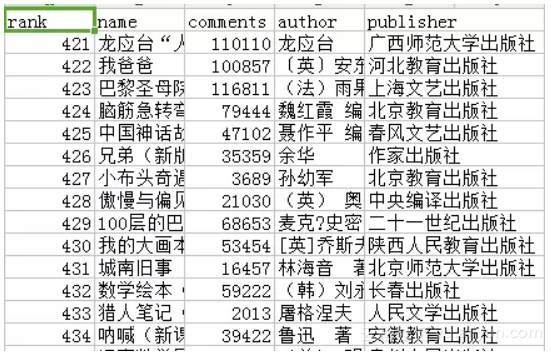 Python中怎么利用aiohttp制作一個異步爬蟲