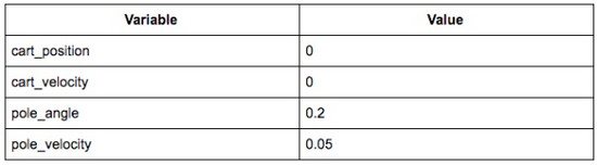 使用50行Python代码从零开始实现一个AI平衡小游戏