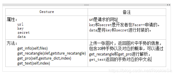 使用Face++ API实现手势识别系统