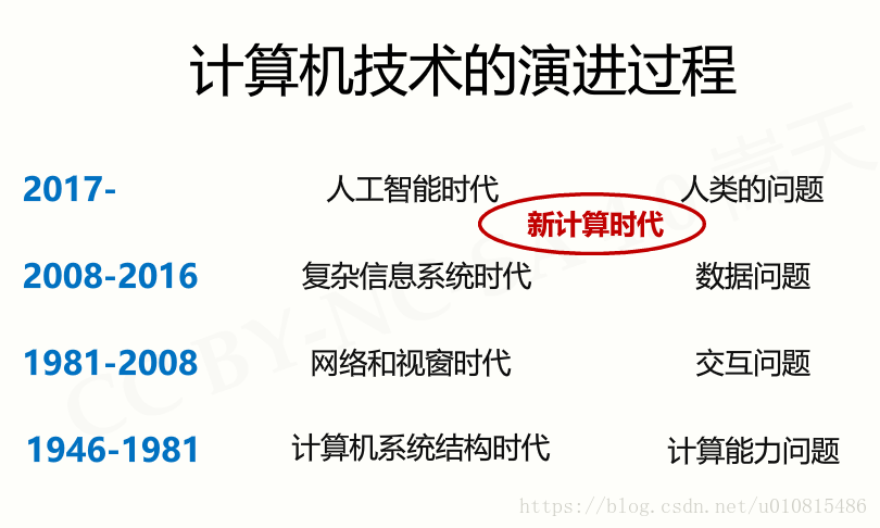 python实现简易数码时钟的案例分析