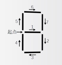 python實現(xiàn)簡易數(shù)碼時鐘的案例分析