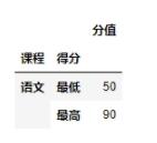 在pandas多重索引multiIndex中选定指定索引的行方法