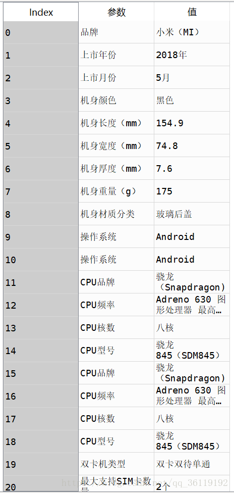 python如何抓取京东小米8手机配置信息