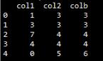 Pandas DataFrame如何實(shí)現(xiàn)取一行數(shù)據(jù)會(huì)得到Series