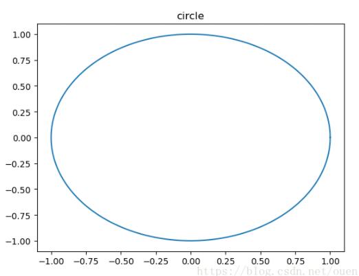 python微元法计算函数曲线长度的方法