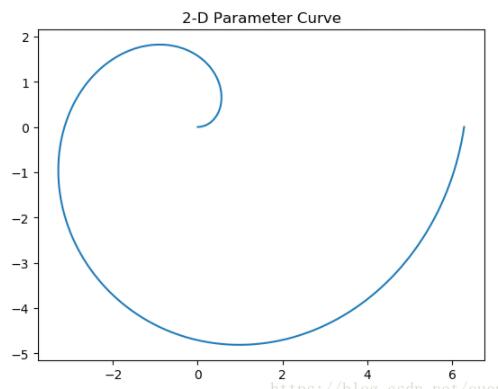 python微元法計(jì)算函數(shù)曲線長度的方法