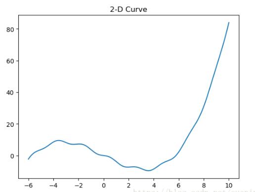 python微元法計(jì)算函數(shù)曲線長度的方法