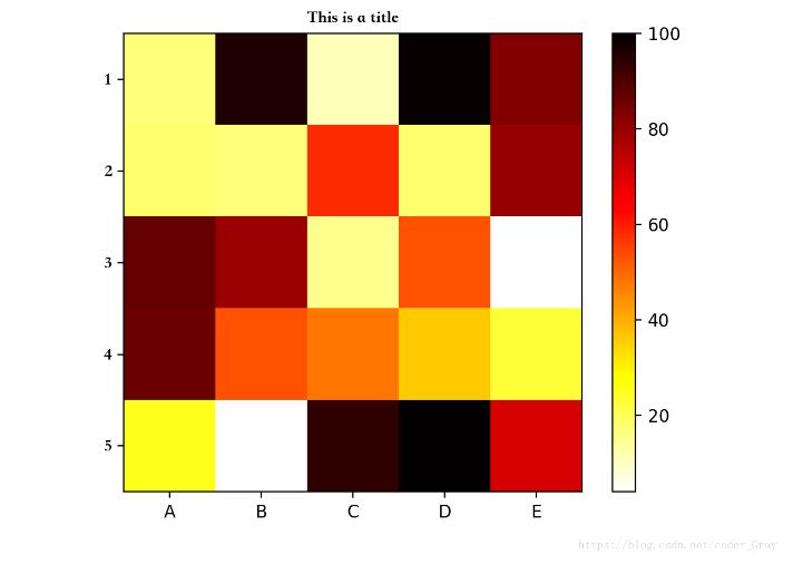 python使用matplotlib繪制熱圖