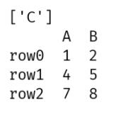 pandas.DataFrame删除/选取含有特定数值的行或列实例